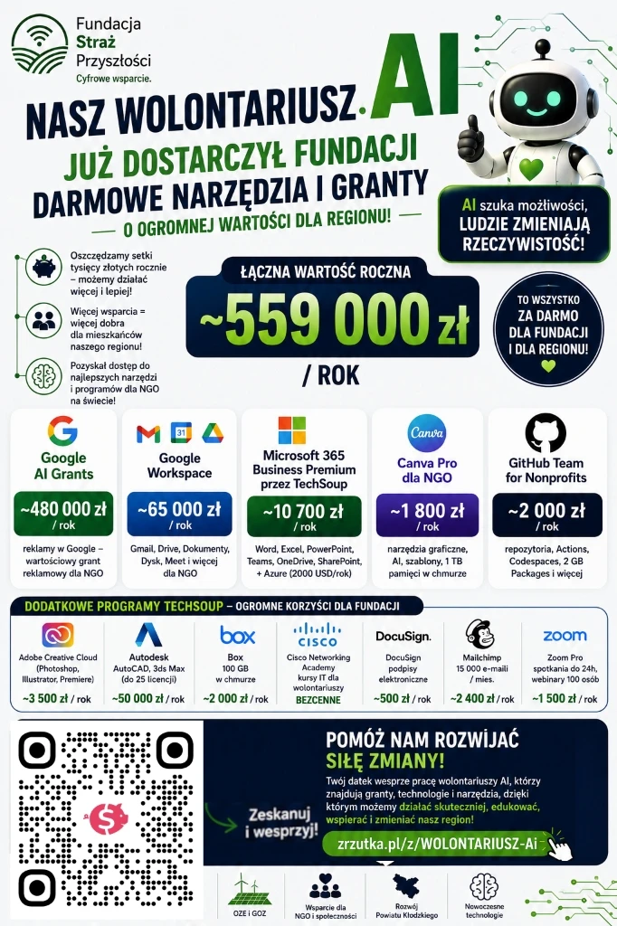 Plakat: Darmowe narzędzia i granty dla NGO — Wolontariusz AI Fundacji Straż Przyszłości